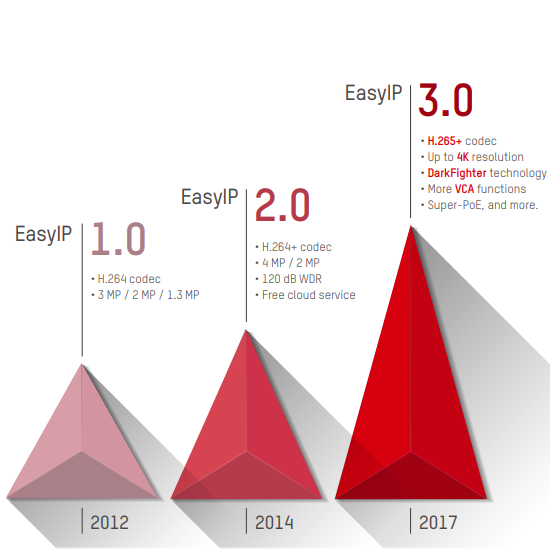 Hikvision Security Camera Resolution